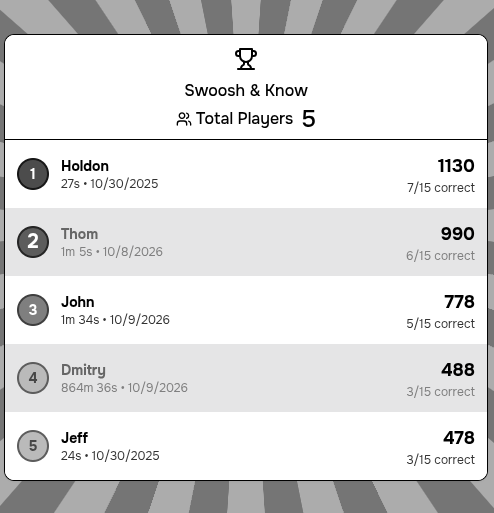 Live leaderboard ranking players by score
